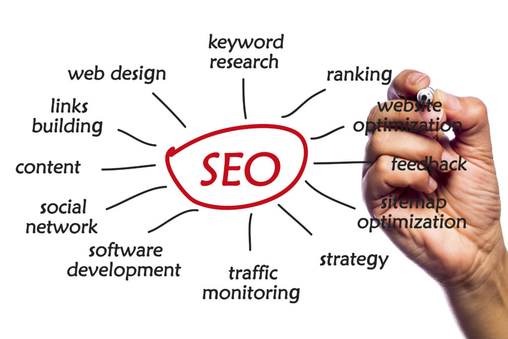 SEO strategy